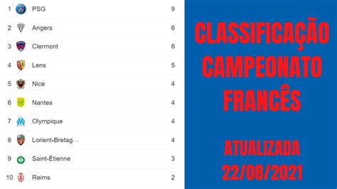 campeonato francês classificação atualizada